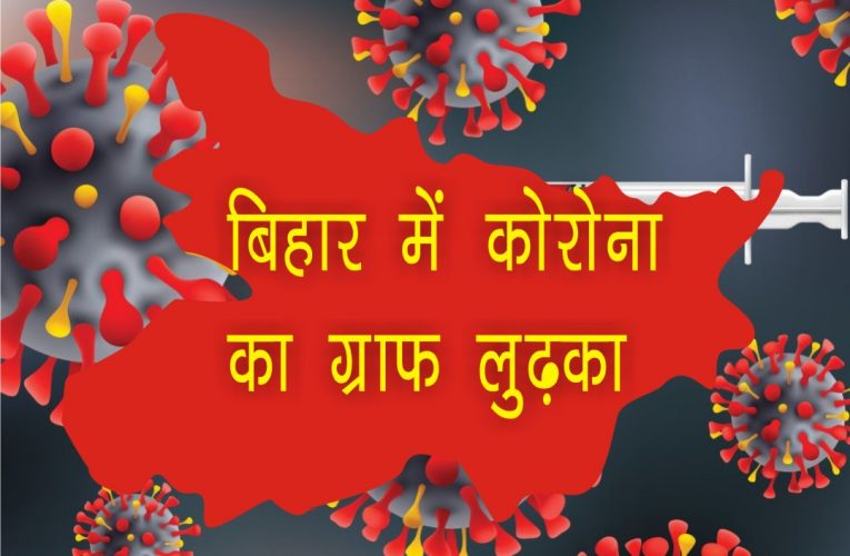 बिहार में कोरोना का ग्राफ निचे लुढ़का, मिले 10920 नए मामले , वही पटना में अभी भी स्थिति  नाजुक